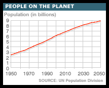 BBC population graph 2004